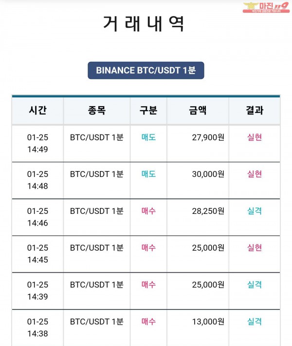 비트맨 한국직영점 수익인증