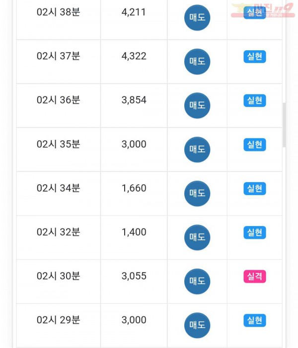 글로벌777점