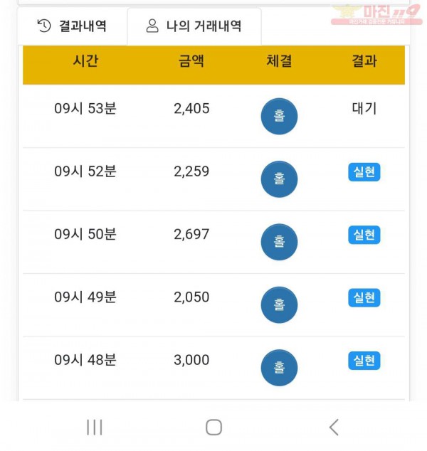 글로벌777점