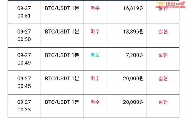 비트맨 꽃다발점 수익 연승 인증