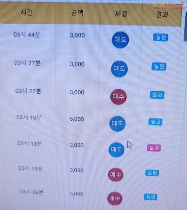 글로벌 777점 수익인증