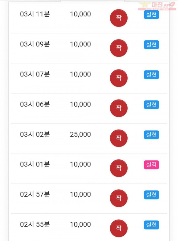 글로벌 777점