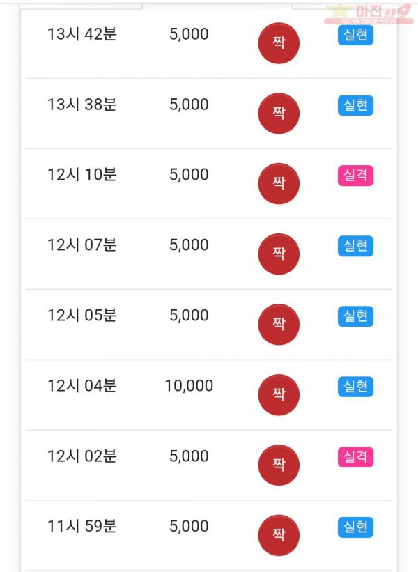 글로벌 777점