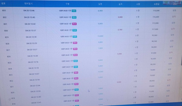 글로벌 777점 수익인증