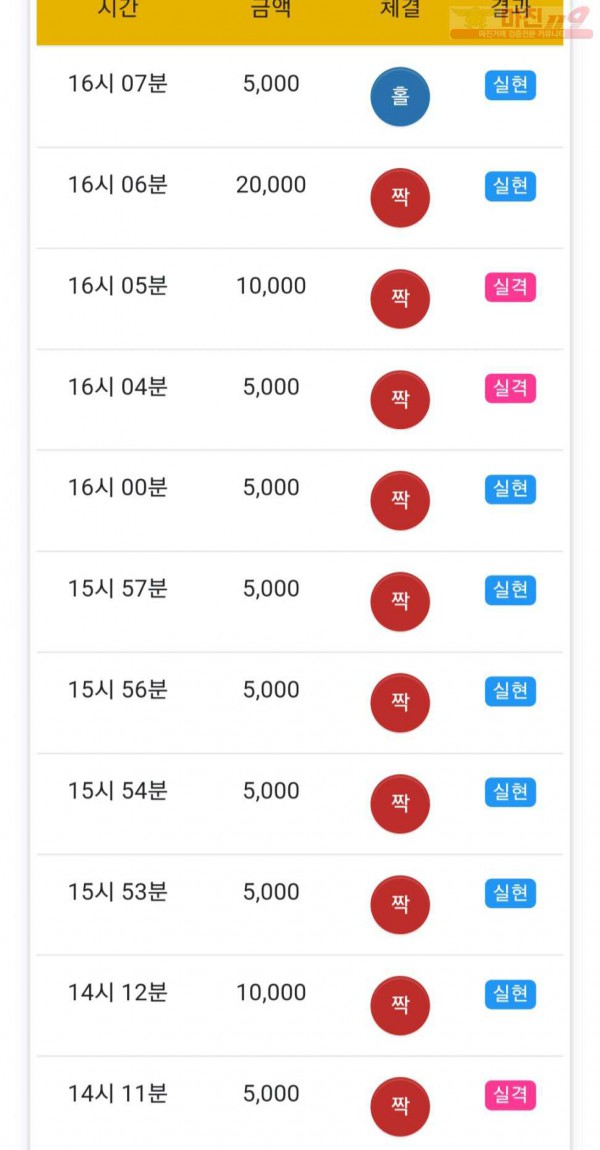 글로벌 777점