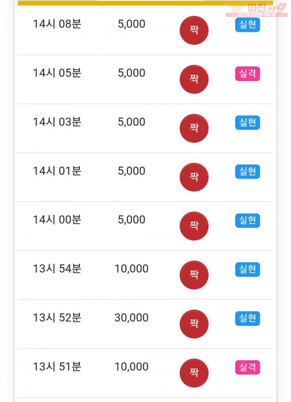 글로벌 777점
