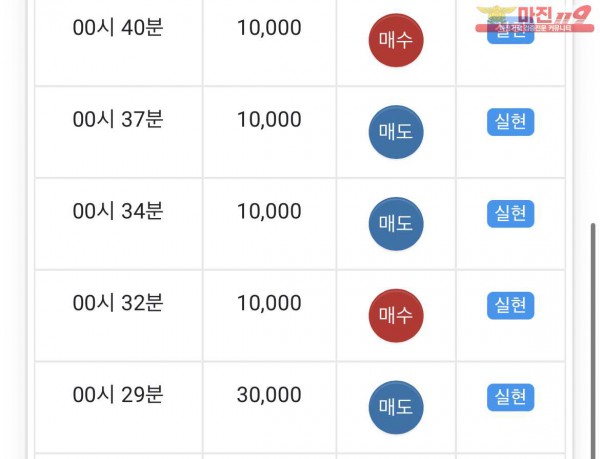 글로벌 부산점 수익인증