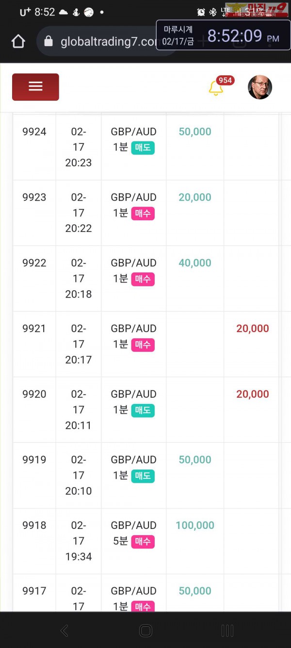 글로벌 국대점