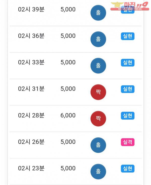 글로벌777점