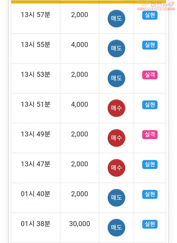 글로벌 777점