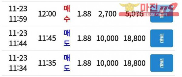 코리아 통일지사
