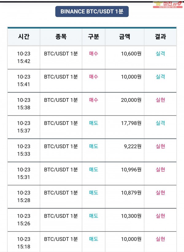 비트맨 꽃다발점 수익 연승  인증