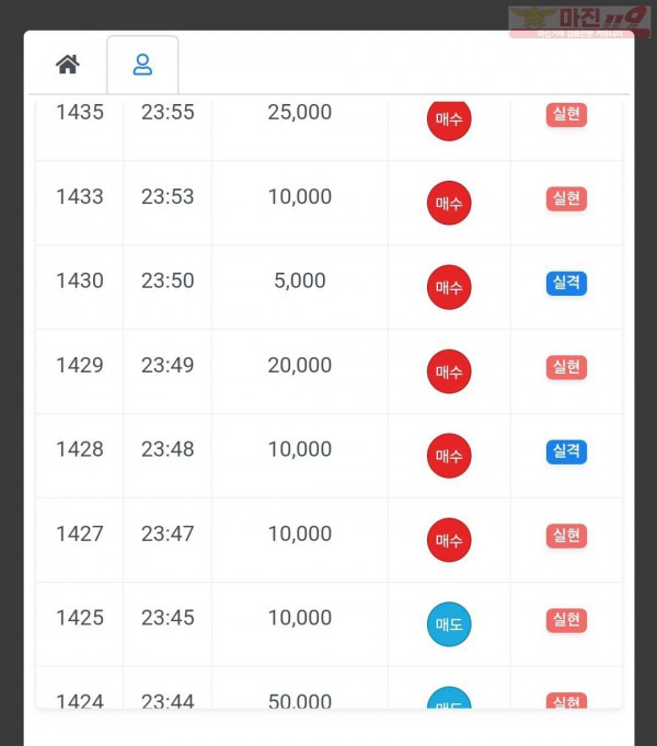 하이트레이딩 국대점 수익