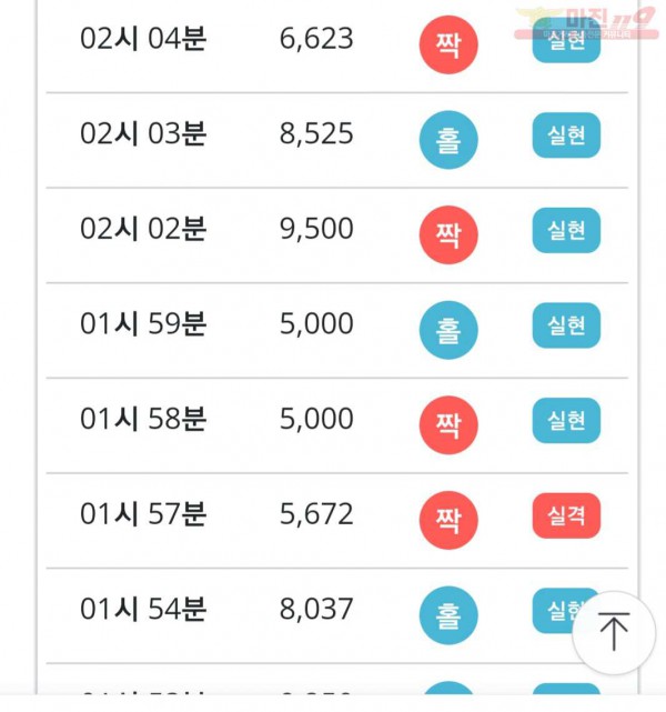 비트코리아 777점 수익인증