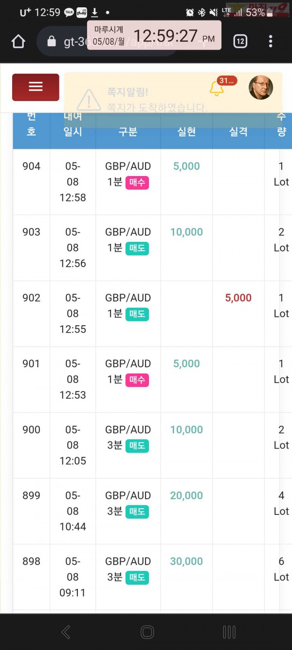 글로벌 국대점