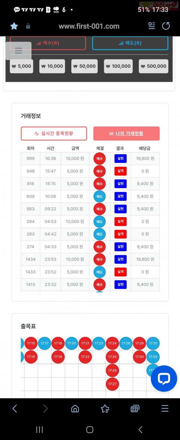 퍼스트 신뢰점 수익인증