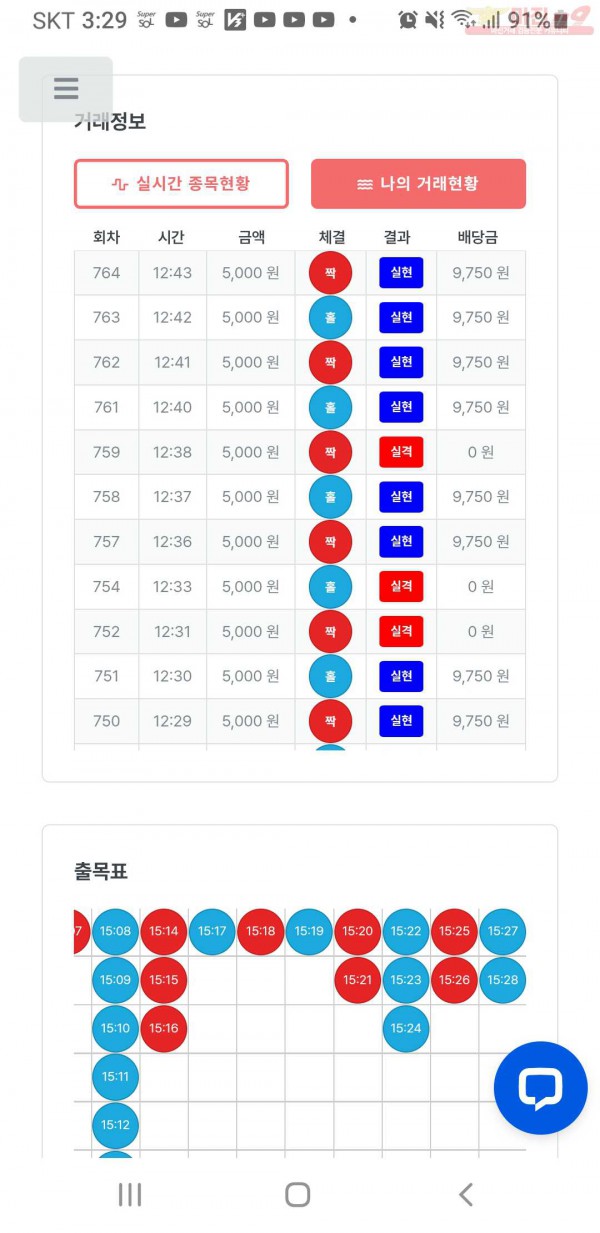 한국점  수익인증