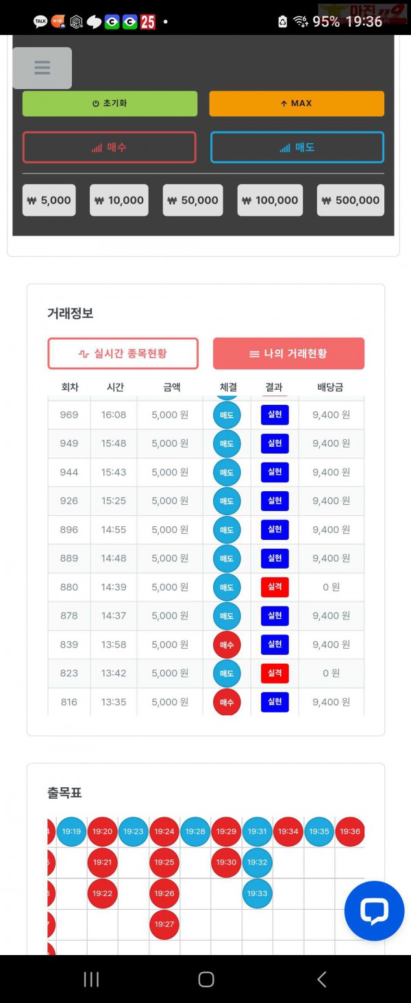 퍼스트 신뢰점 6연승 수익인증