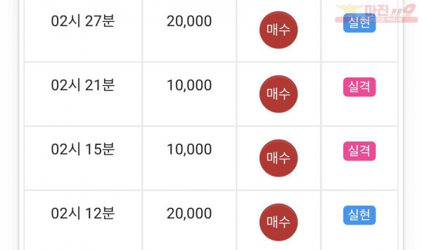 댄디