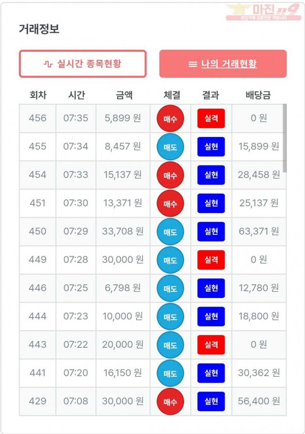 퍼스트 신뢰점 수익인증