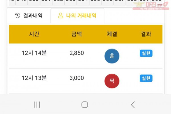글로벌777점