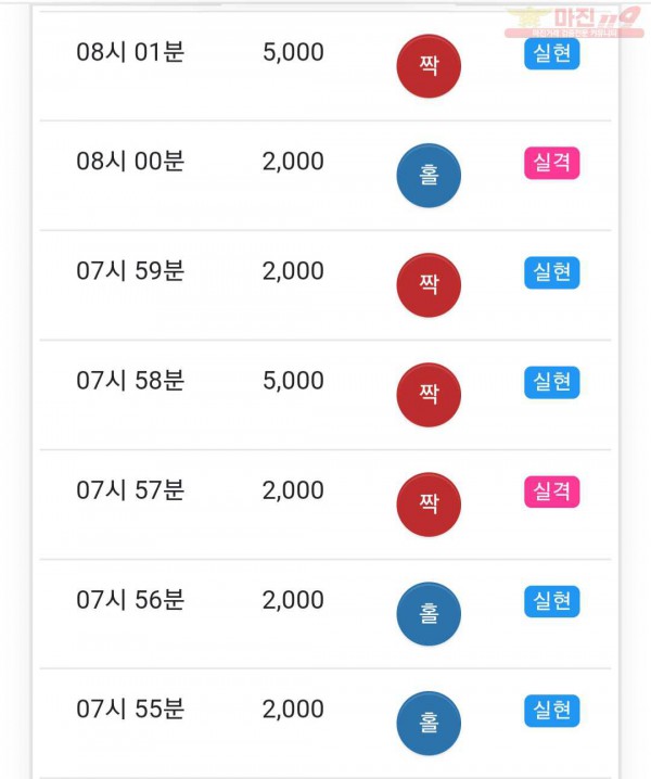 글로벌 777점
