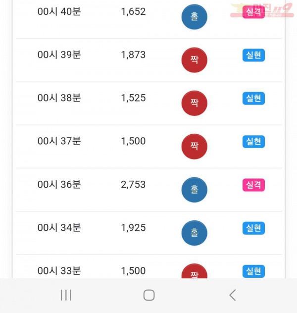 글로벌777점