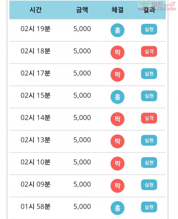 비트코리아 777점