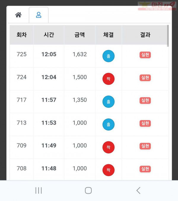 하이트레이딩 777점
