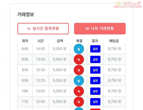 퍼스트 부산점 수익인증