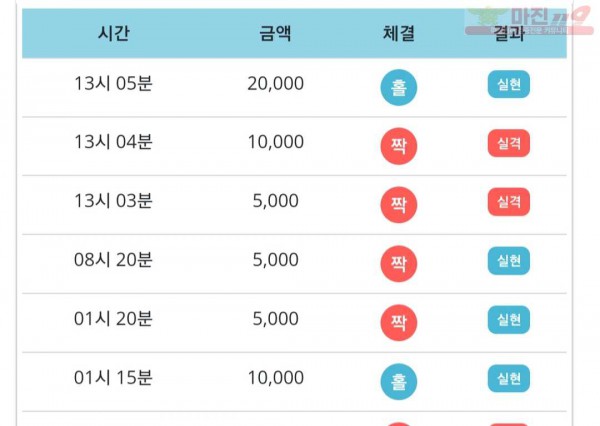 비트코리아 777점