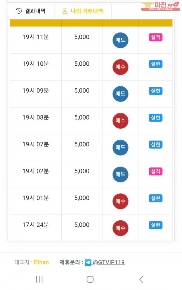 글로벌777점