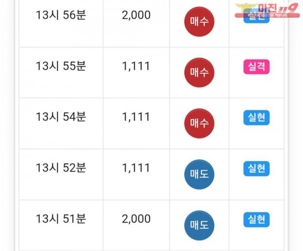 글로벌 777점