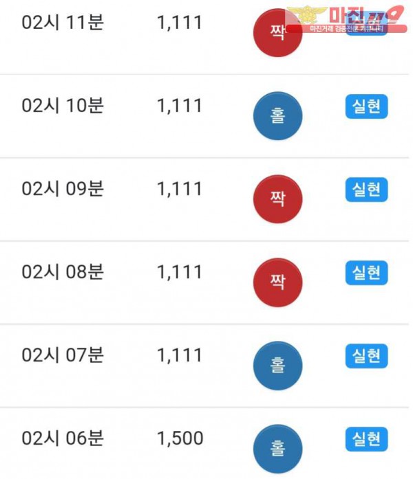 글로벌777점