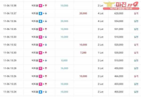 글로벌 트레이딩 777점 수익인증