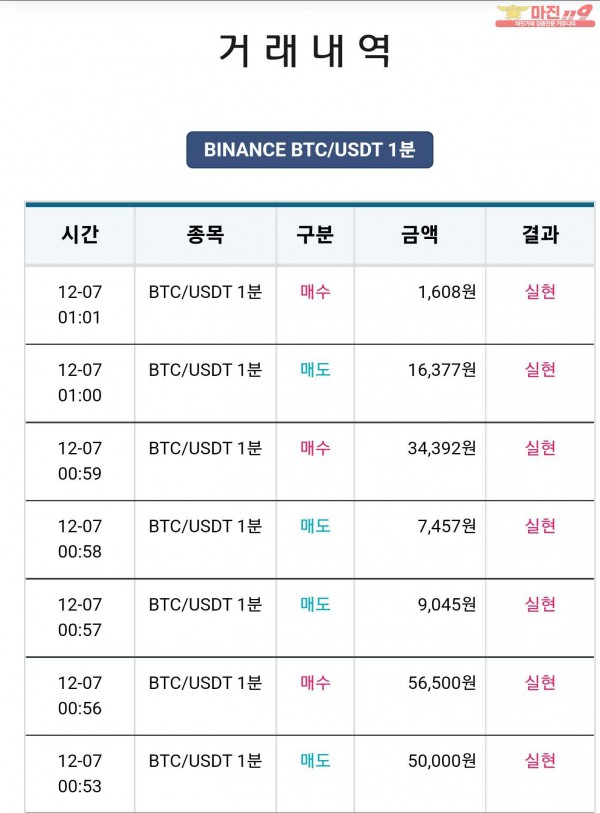 비트맨 한국직영점 수익 연승 인증
