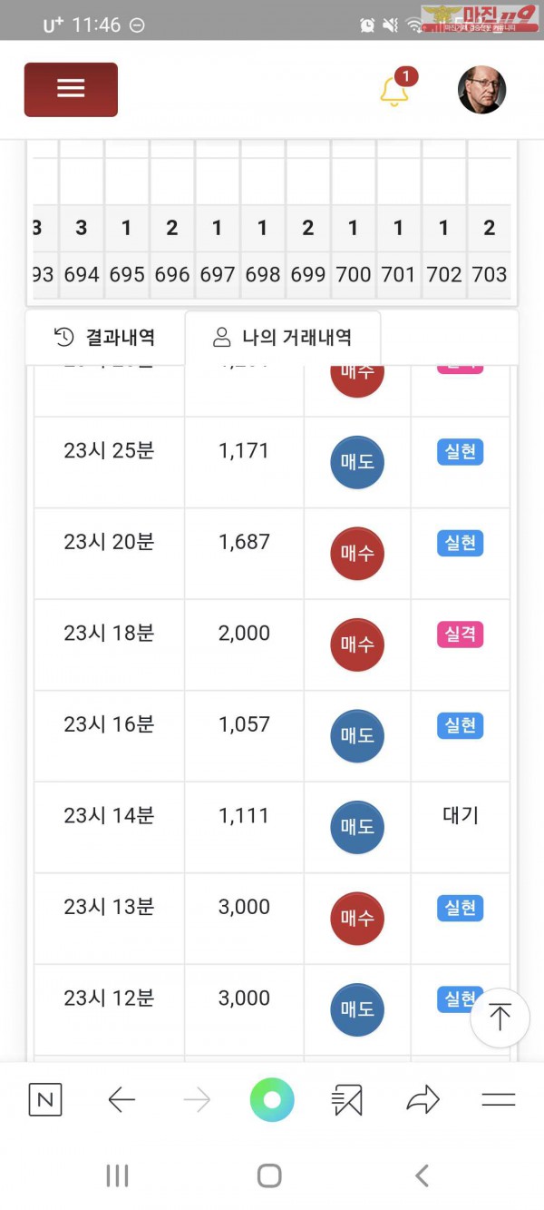 글로벌777인증