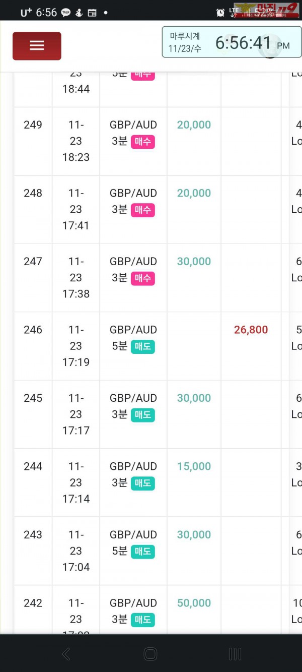 글로벌 국대점