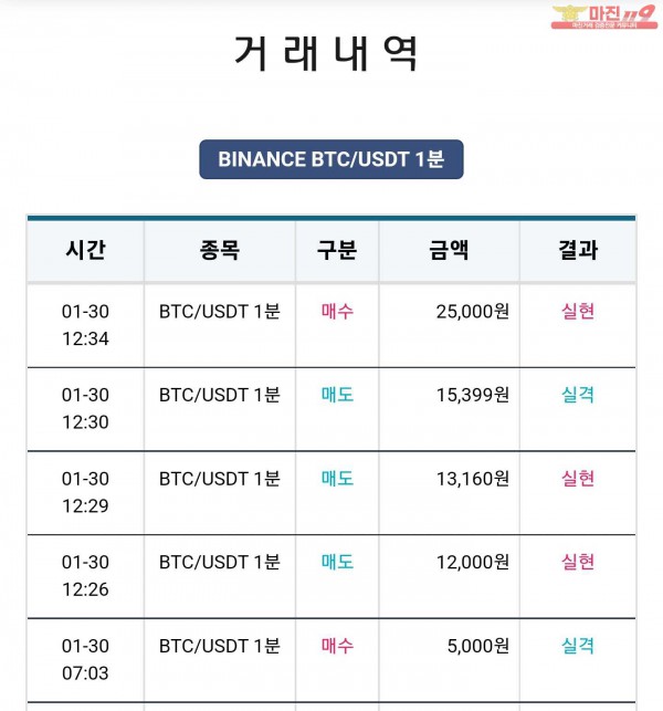 비트맨 한국직영점 수익인증