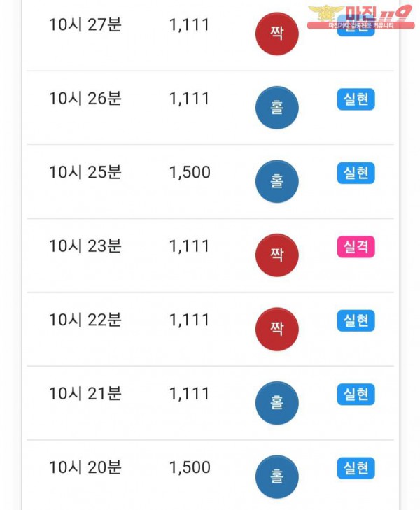 글로벌777점