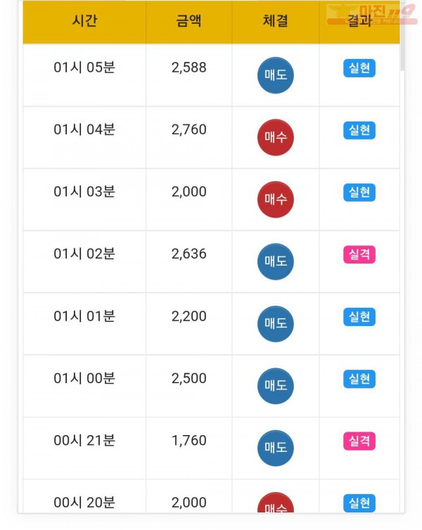 글로벌777점