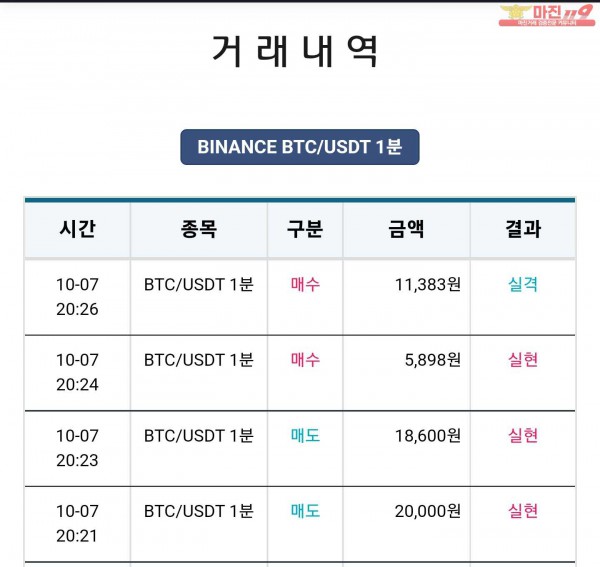비트맨 꽃다발점 수익 연승 인증