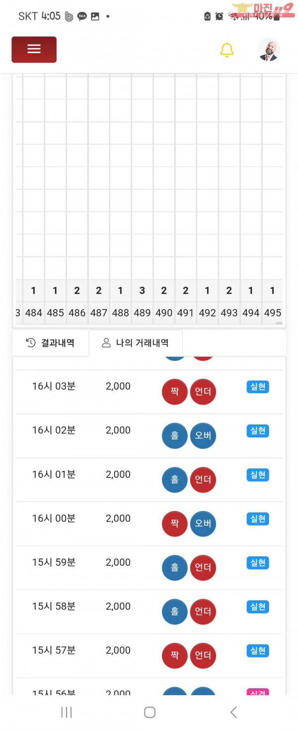 실현점