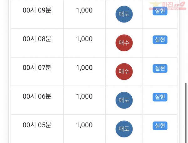 글로벌 부산점 수익인증