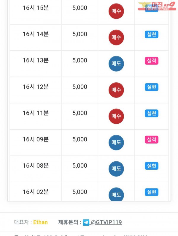 글로벌트레이딩777점