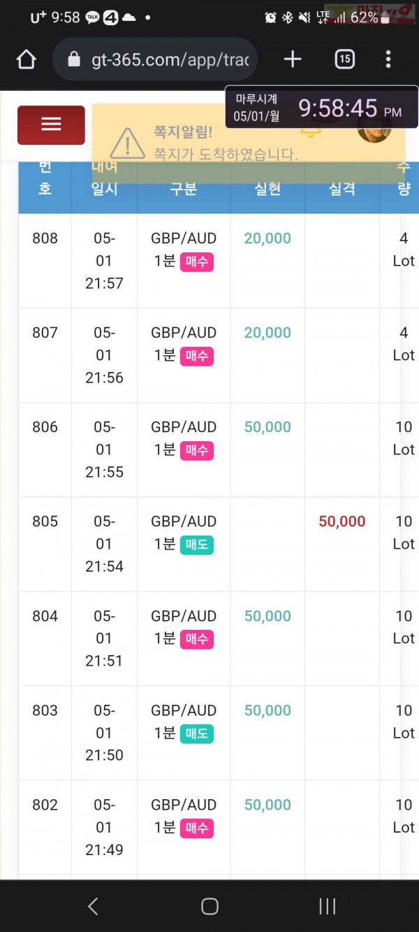 글로벌 국대점