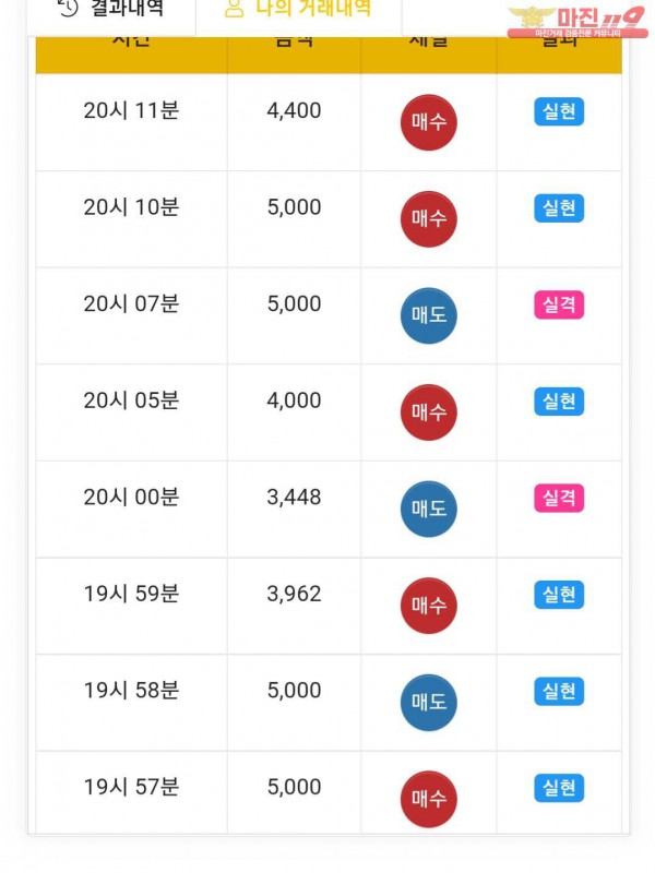 글로벌트레이딩777점