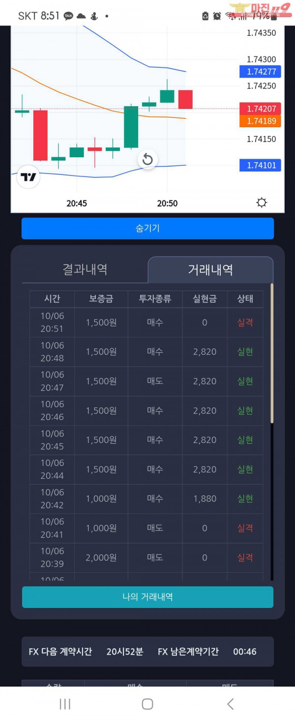 창성 실현점
