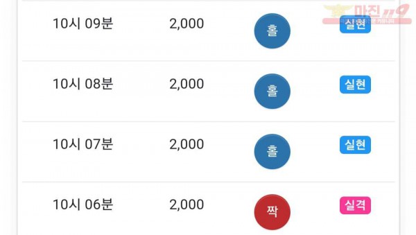 댄디