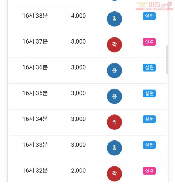 글로벌777점